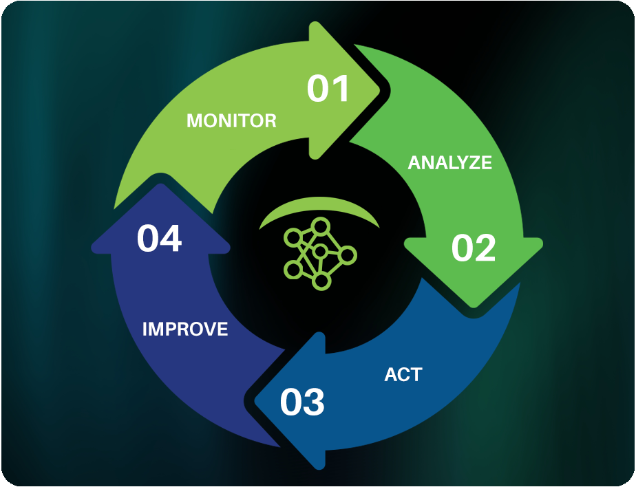 Set detection thresholds that match your compliance needs