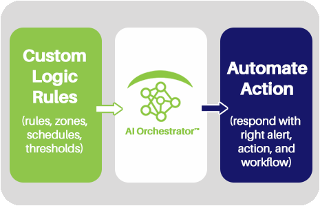Connect logic AI orchestrator