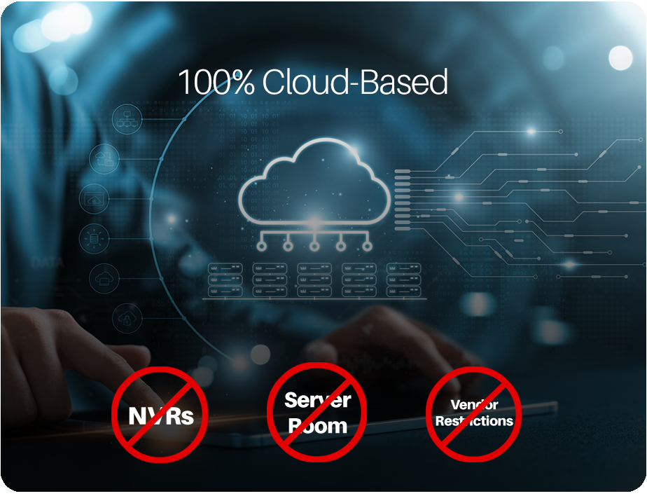 No hassle no hardware - AI Video Surveillance That Acts, Not Just Records